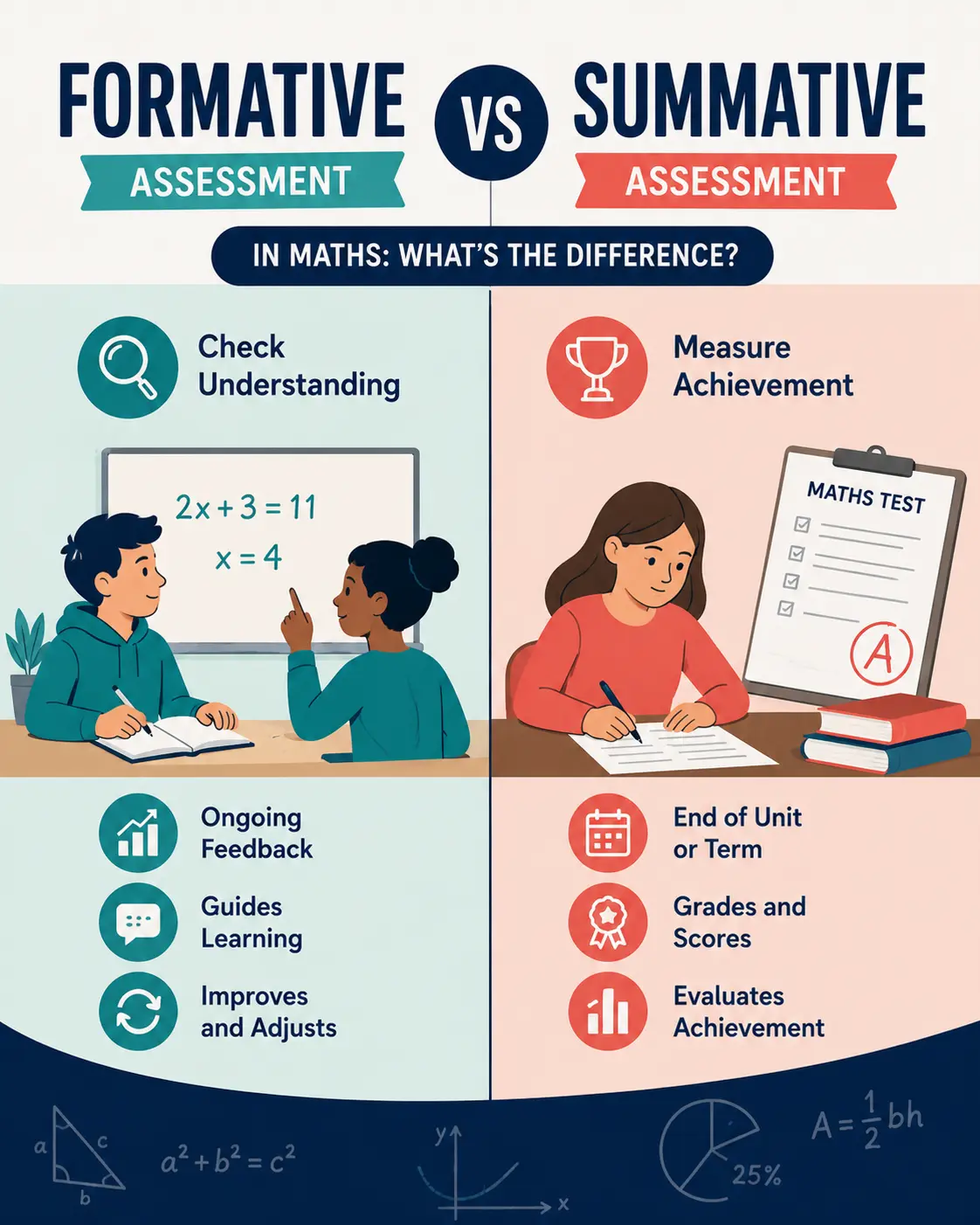 Formative vs Summative Assessment in Maths: What's the Difference?